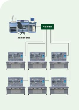 機(jī)床電氣技能實(shí)訓(xùn)考核裝置,實(shí)訓(xùn)設(shè)備