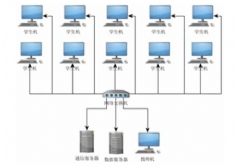 SHYL-88GJ 虛擬裝配三維仿真教學系統(tǒng)